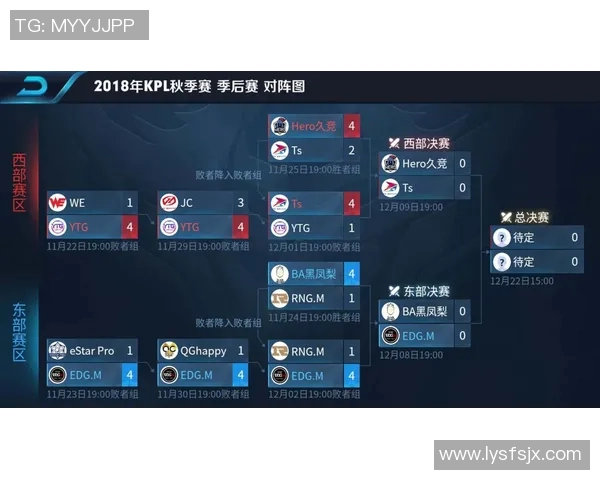 王者荣耀深度解析EDG战队的技术策略与战术布局