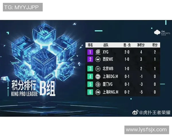 电竞比分DOTA2力量排名WE再创辉煌新高引发热议