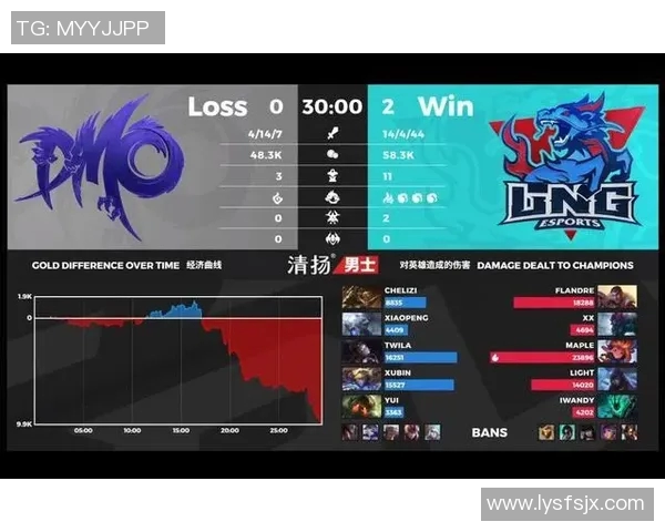 esports数据英雄联盟战队WE意识分析与战术探讨的深度研究